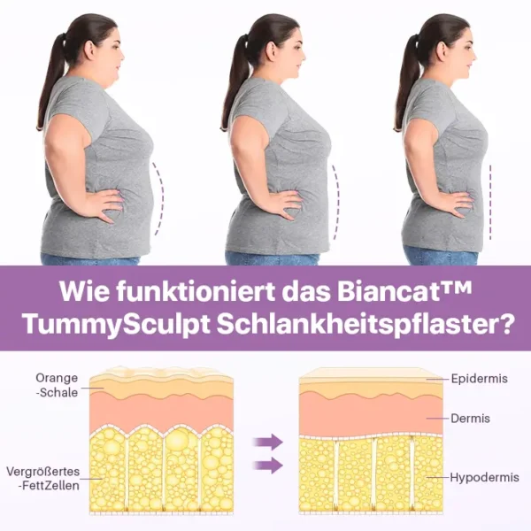 Biancat™ TummySculpt Schlankheitspflaster