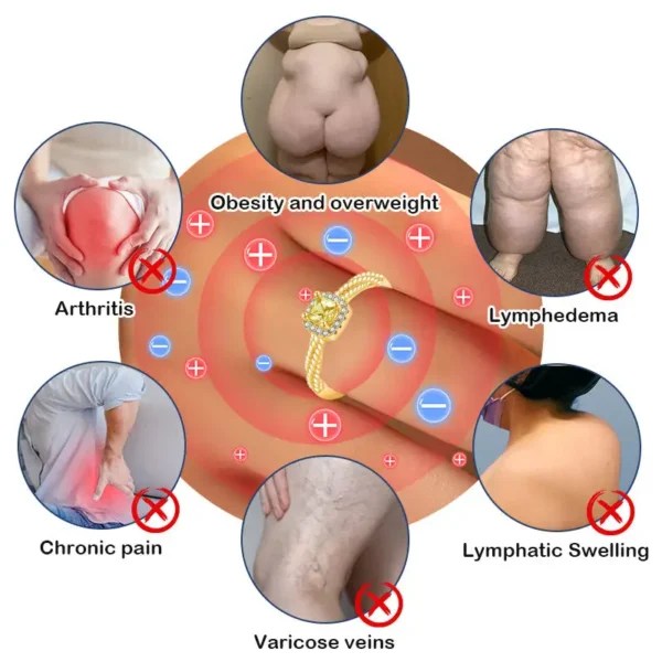 DIYSTAR™ Lymphvity MagneTherapy Germanium Ring