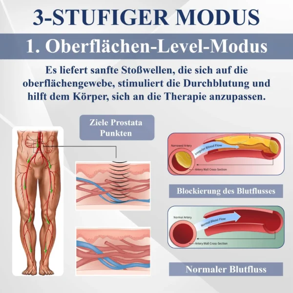 RICPIND™ LiSWT Handgelenkband zur Verbesserung der männlichen Gesundheit