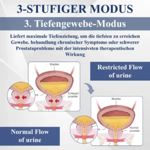 RICPIND™ LiSWT Handgelenkband zur Verbesserung der männlichen Gesundheit