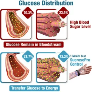 Ultrasound Wristband for Diabetes & Obesity