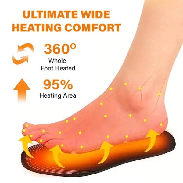 iRosesilk™ SmartHeat USB Insoles