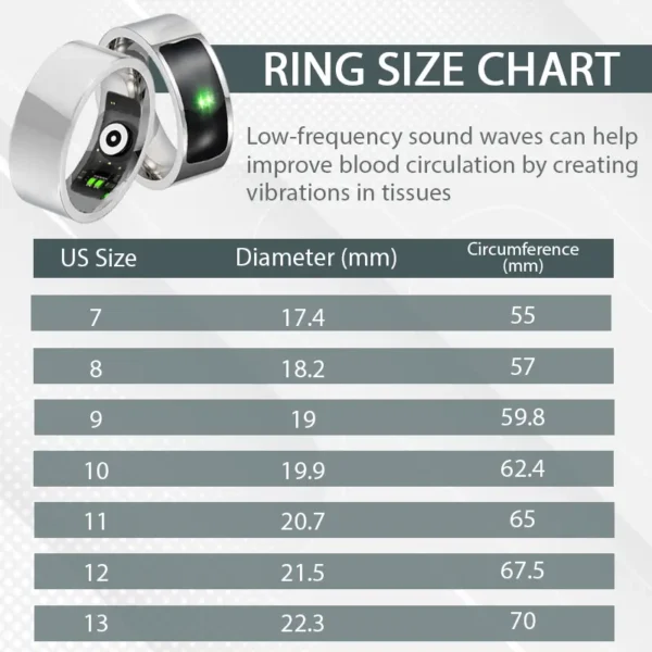 CircuWave™ Ultrasonic VascularSupport Ring