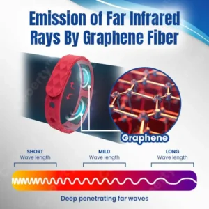 FLYCARE™ NumbCare Graphene Bracelet