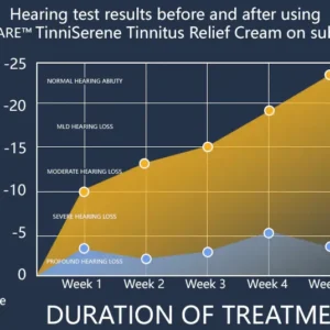 FLYCARE™ TinniSerene Tinnitus Relief Cream