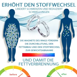 ImmuniFlow™ Luminöse Energie Lymphatische Ring