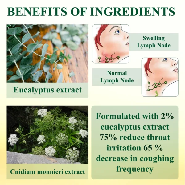 BreatheVital™ Throat and CoughSoothing LymphOintment