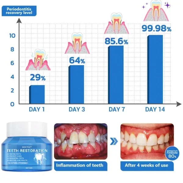 Doctia™ Teeth Restoration Mineral Powder