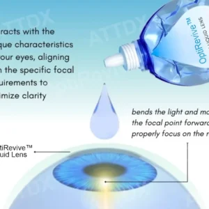 OptiRevive™ Daily Liquid Lens