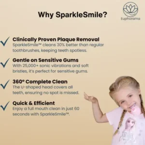 SparkleSmile™: Fun & Effective Electric Toothbrush for Kids