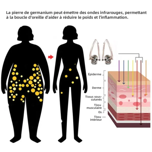 CZTICLE™ Lymphmagnettherapie Germanium-Ohrringe - Image 47