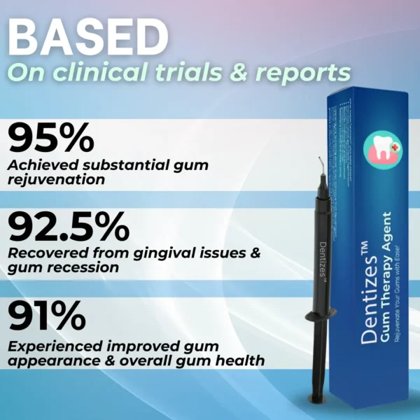 Dentizes™ Gum Therapy Agent - Image 6