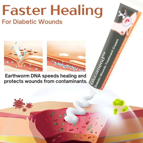 Glucomend™ Diabetic Wounds Treatment Cream - Image 3