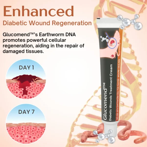 Glucomend™ Diabetic Wounds Treatment Cream - Image 4