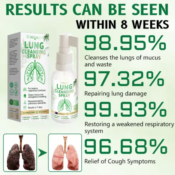 MIQIKO® Advanced Lung Cleansing Spray - Image 2