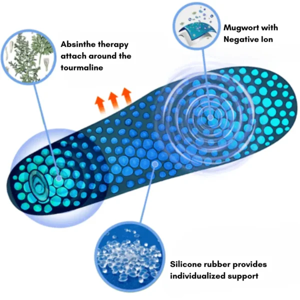 AEXZR™ Plant Care Ice Silk Insoles - Image 5