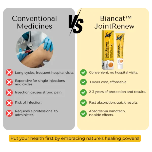 Biancat™ JointRenew Bee Venom Relief Cream - Image 10