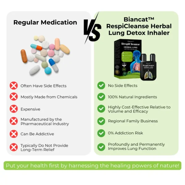 Biancat™ RespiCleanse Herbal Lung Detox Inhaler - Image 3