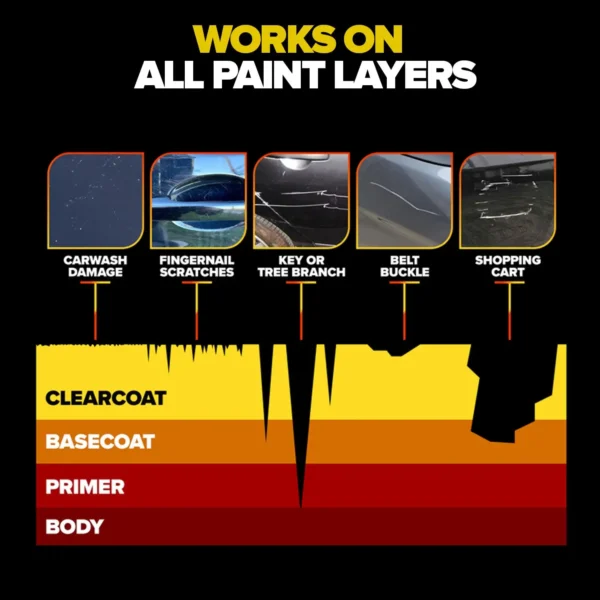 Car Scratch Removal Wax - Image 7